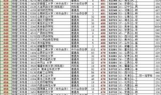 2022重庆高考一分一段排名