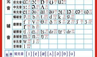 二十六个26个字母正确读法