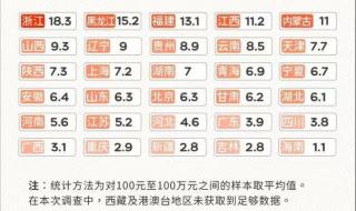 2024新婚姻法18岁可登记