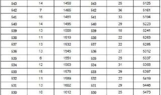北京高考700分以上有117人