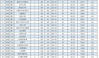 全国师范大学录取分数线